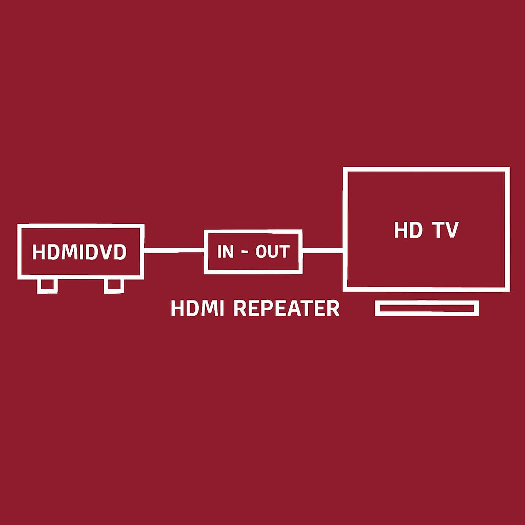 RIPETITORE HDMI EXITV