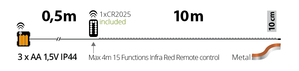 CATENA M-IR 100 MICROLED TELEC. 15F 0,5+10M
