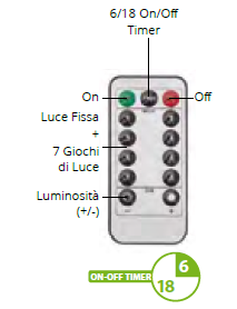 CATENA M-IR 100 MICROLED TELEC. 15F 0,5+10M