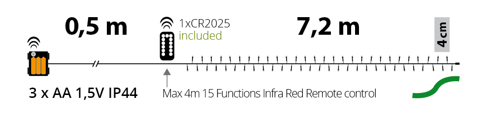 CATENA TL-IR 180 LED TELECOMANDO 15F 0,5+7,2M