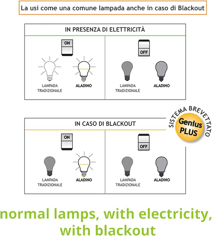 ALADINO LED LAMP 10W (70W LIGHT) A65, E27, NATURAL (4000K), 270° TECNOWARE